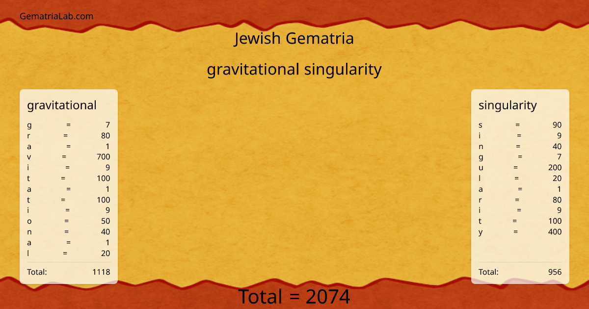 gravitational singularity in jewish Gematria